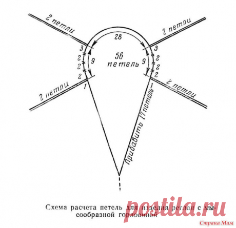 Вязание крючком | Записи в рубрике Вязание крючком | Дневник Homiachok69