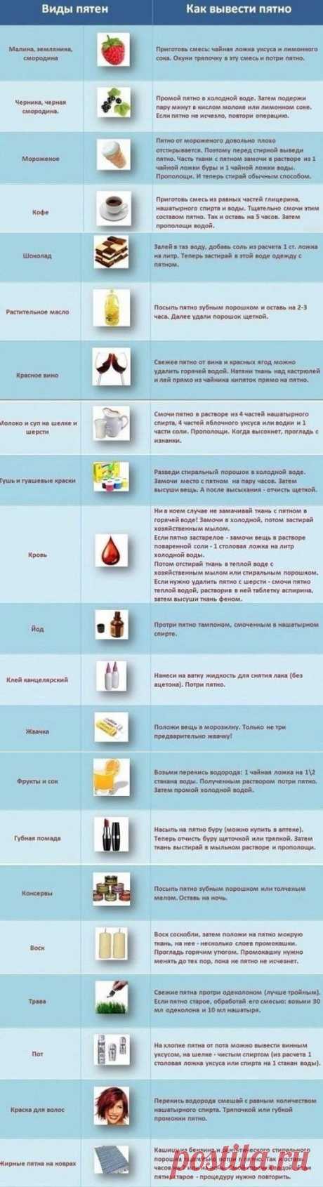 (52) Одноклассники

ЧТО ЧЕМ ОТМЫТЬ...