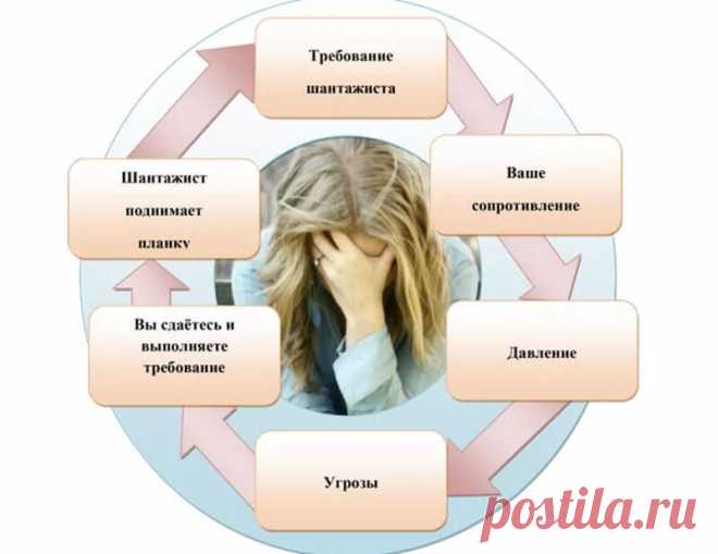 Эмоциональный шантажист: не проходимец с улицы – это «родной, близкий, любимый» человек