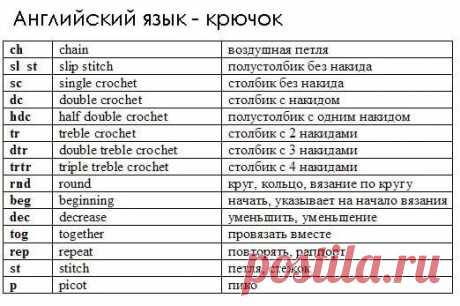 вязальные термины на турецком языке: 14 тыс изображений найдено в Яндекс.Картинках