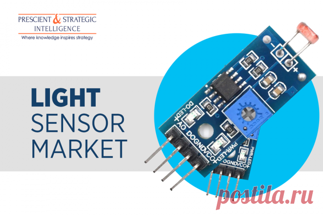 Valued at $1,456.2 million in 2019, the global light sensor market is predicted to witness a CAGR of 9.5% during the forecast period (2020–2030). The major factors driving the growth of the industry are the expansion of the automotive sector and rising demand for consumer electronics.