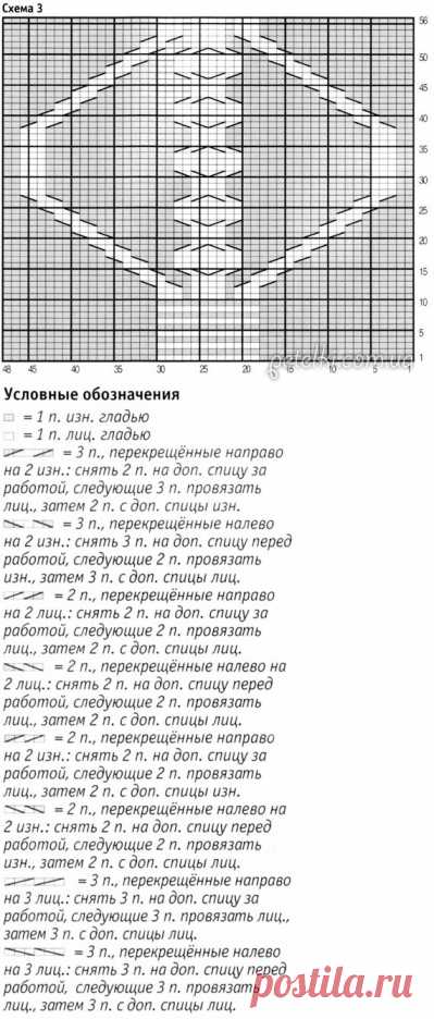 Вязаное спицами модное пончо. Схемы, описание вязания