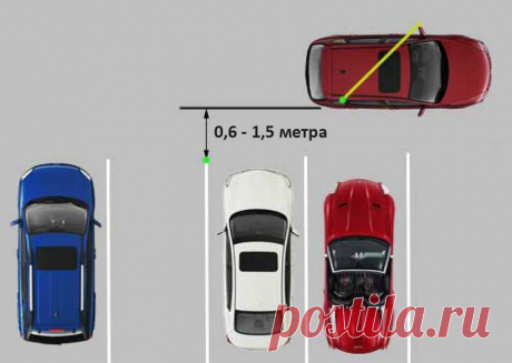 Парковка задним ходом для начинающих или как не совершать ошибок