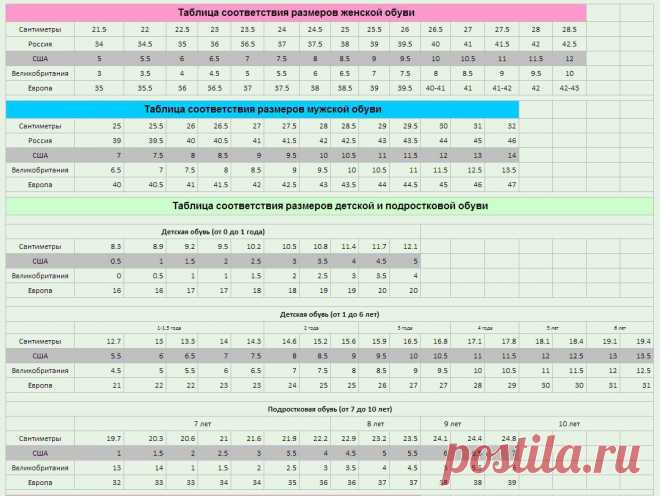 Группа AliExpress.com таблица размеров обуви