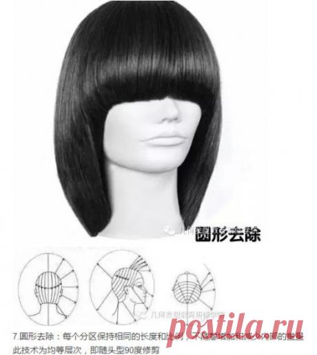 经典发型解析-几何剪发图解_几何学院-枫林