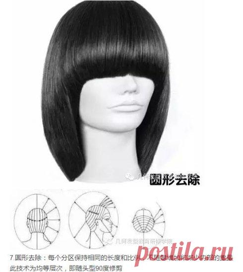 经典发型解析-几何剪发图解_几何学院-枫林