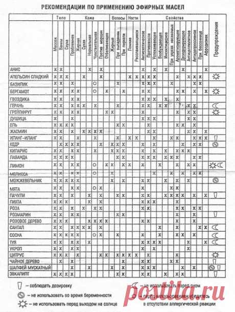 Полезная шпоргалка