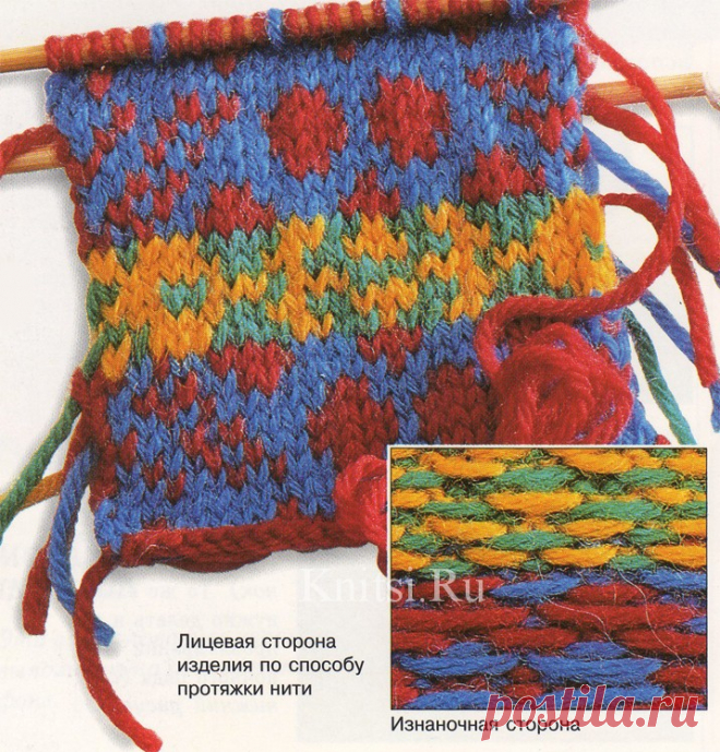 ПРОТЯГИВАНИЕ НИТЕЙ ЗА РАБОТОЙ: ПРОТЯЖКА