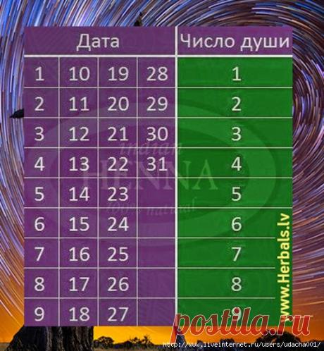 ЭНЕРГЕТИКА ДНЯ РОЖДЕНИЯ