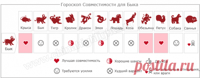2021 год какого животного по восточному календарю