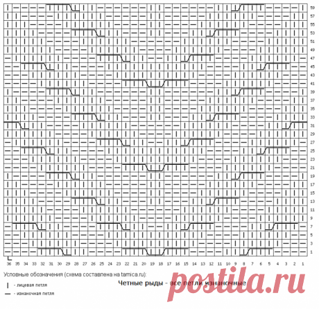 Помогите перевести с турецкого - запись пользователя irisch (Ира) в сообществе Вязание спицами в категории Вязание для женщин спицами. Схемы вязания спицами