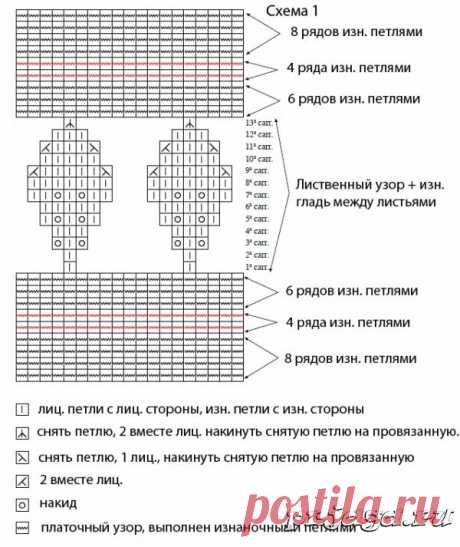 Вязание жакетом с лиственным узором