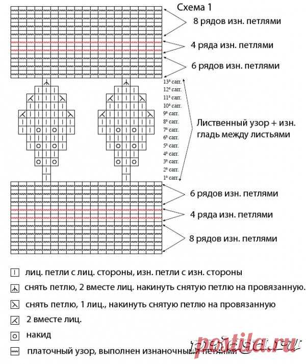 Вязание жакетом с лиственным узором