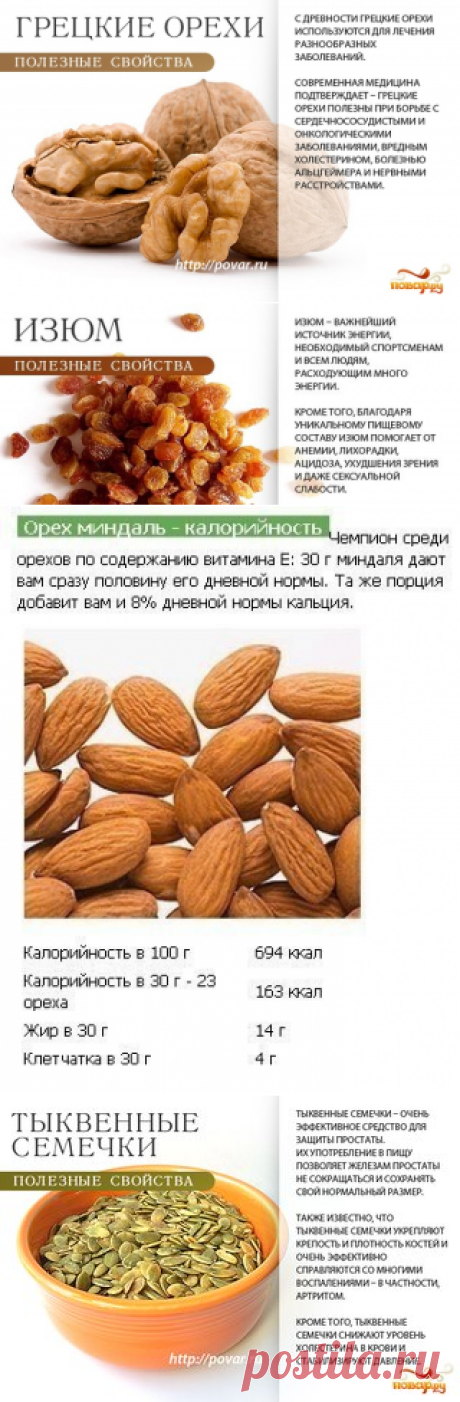 Полезные таблицы. Крупы. Орехи, сухофрукты, специи.
