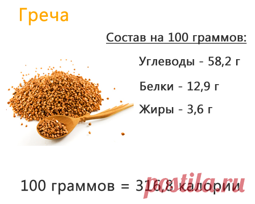 Гречневая диета для похудения на 7 дней: меню на каждый день