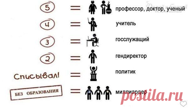 Думай и Богатей