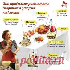 Шпаргалка от 