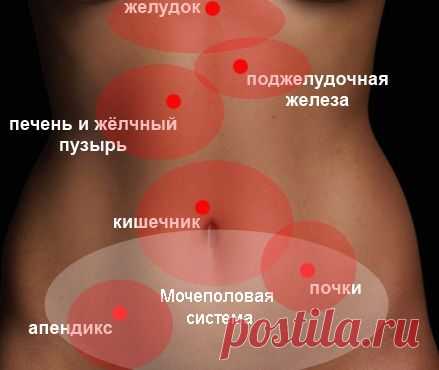 Персональный сайт - Боль в животе