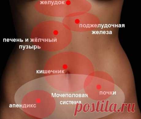 Персональный сайт - Боль в животе