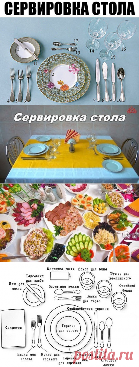Сервировка стола