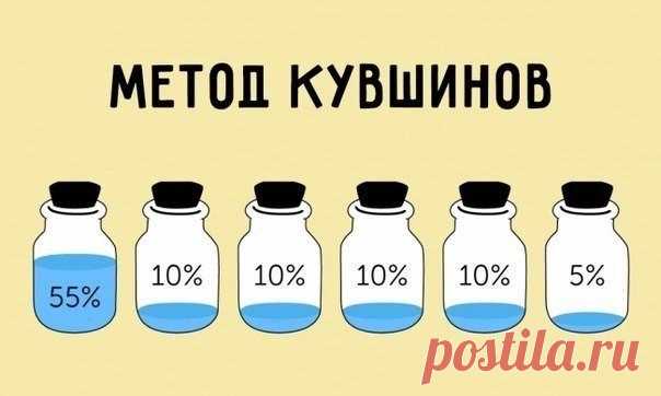 Метод кувшинов, который поможет вам сэкономить / Восприятие бизнеса