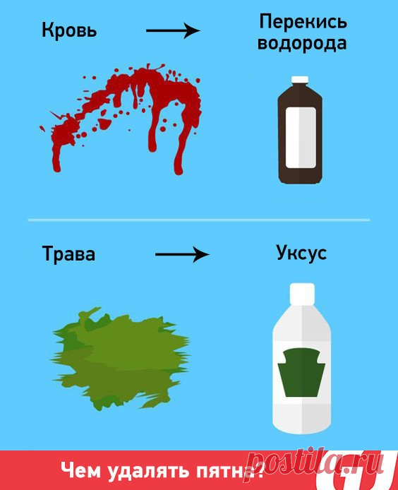 Чем удалять  пятна! Чем удалять  пятна!