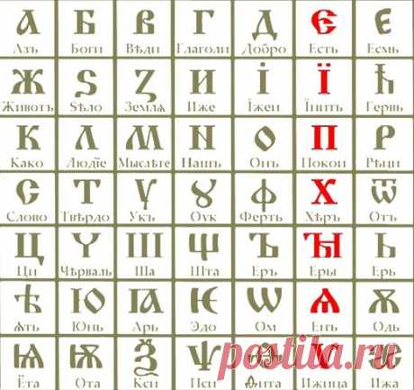 Азбучные истины