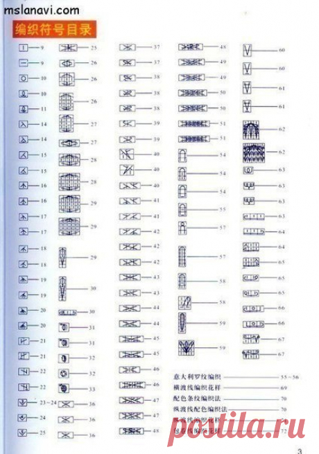 Как читать схемы вязания?

Встречаются два типа схем – это графические схемы обозначения узоров и схемы-описания. Графическая запись вязаных узоров обладает преимуществами, такими как удобство в работе, наглядность, компактность. Нарисованную символами схему могут использовать люди, даже незнающие иностранных языков. Но у графической записи имеются и недостатки: нет единых правил для обозначения каждого вида петель, поэтому схема узора требует расшифровки условных обозначе...