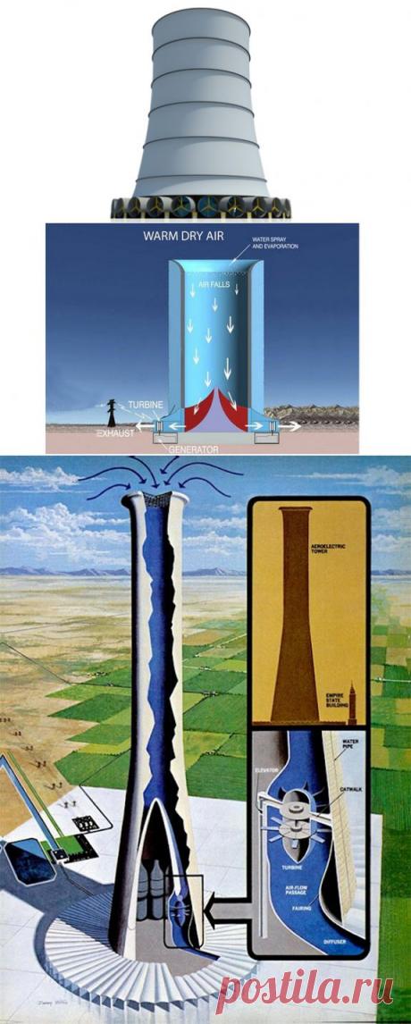 Гигантская солнечно-ветряная электростанция будет построена в штате Аризона