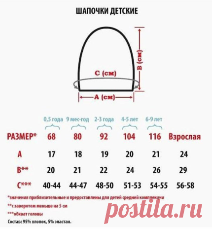 Шапки для мальчиков спицами 3-4, 5-6, 7-10 лет, вязаные зимние. Схемы с описанием, новые модели