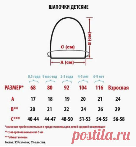 Шапки для мальчиков спицами 3-4, 5-6, 7-10 лет, вязаные зимние. Схемы с описанием, новые модели