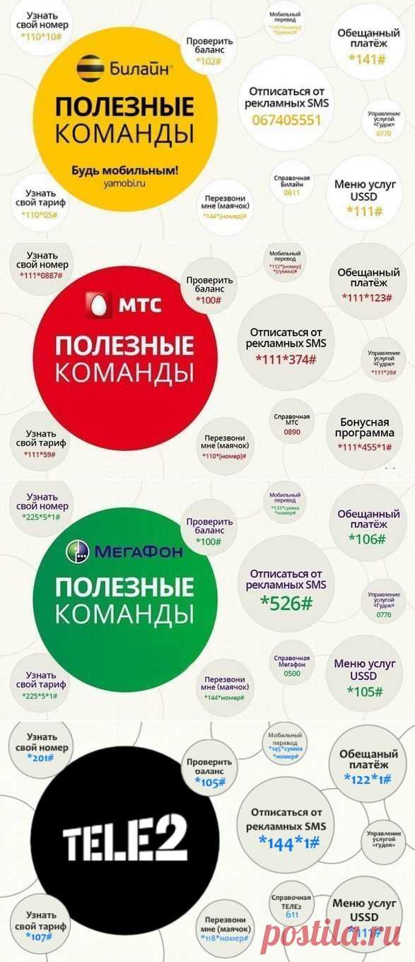 Полезные команды популярных операторов, забирайте на стену, обязательно пригодится.