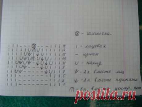 Handmade | Рукоделие