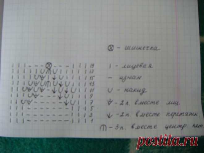 Handmade | Рукоделие
