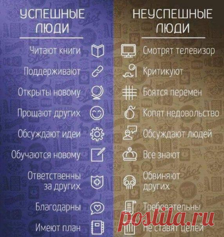 Знать и познавать