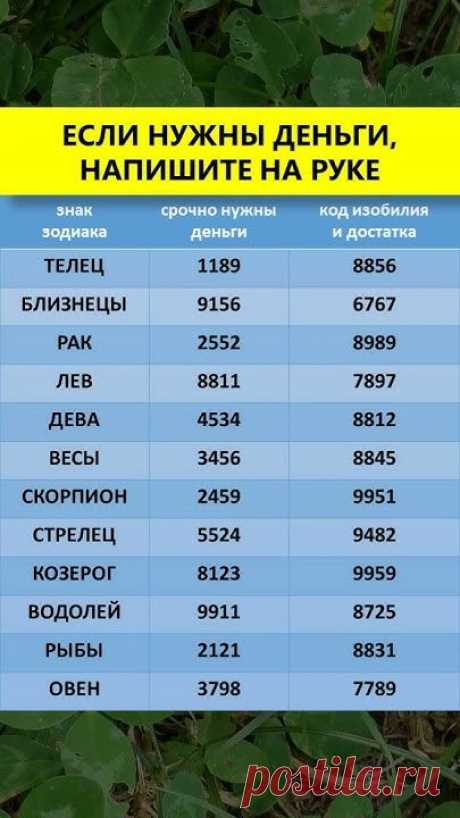 ✳️👉 Вот это да! Если нужны деньги, напишите на руке. Это нужно знать каждому знаку зодиака