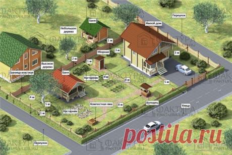 Как сделать баню своими руками - расположение, планировка, строительство