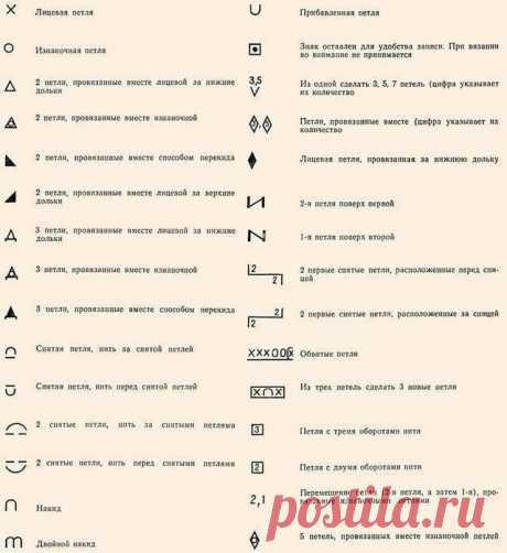Как читать схемы вязания?

Встречаются два типа схем – это графические схемы обозначения узоров и схемы-описания. Графическая запись вязаных узоров обладает преимуществами, такими как удобство в работе, наглядность, компактность. Нарисованную символами схему могут использовать люди, даже незнающие иностранных языков. Но у графической записи имеются и недостатки: нет единых правил для обозначения каждого вида петель, поэтому схема узора требует расшифровки условных обозначе...