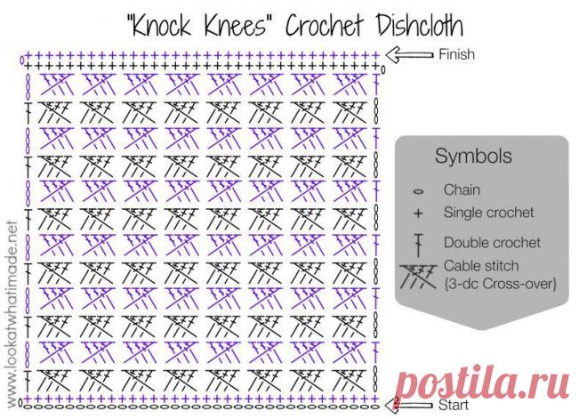 Прихватки крючком со схемами. Квадратные прихватки крючком | Все о рукоделии: схемы, мастер классы, идеи на сайте labhousehold.com