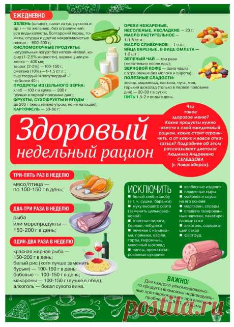 Здоровый недельный рацион