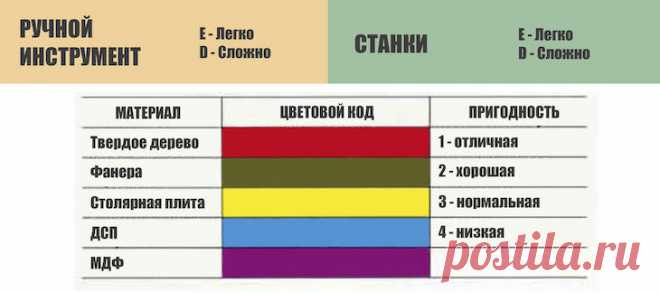 70 Способов соединения деревянных деталей