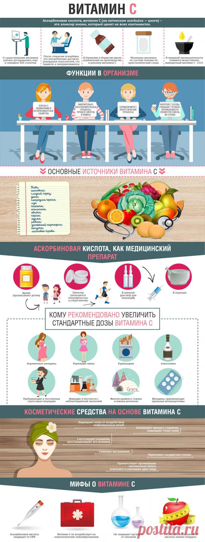 Витамин С
