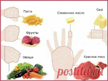Питание для снижения веса