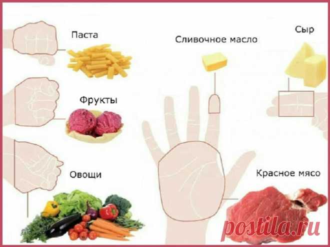 Питание для снижения веса