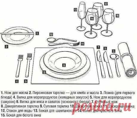 Тема дня! Сервировка. Столовый этикет.