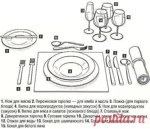 Тема дня! Сервировка. Столовый этикет.