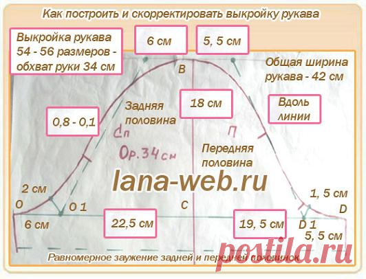 Удачные готовые выкройки рукавов 44 - 58 размеров