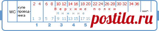 Какие бывают вагоны