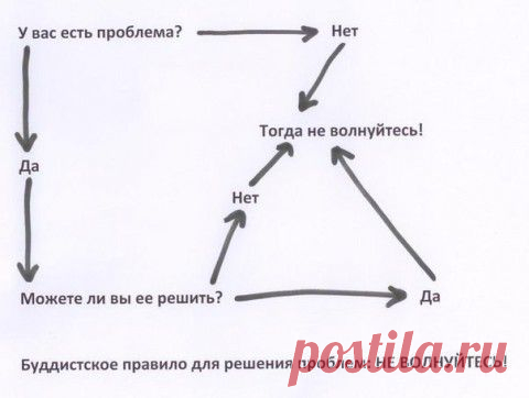 Буддистское правило для решения проблем | Интересное из интернета