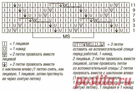 Два узора спицами в одном пуловере.